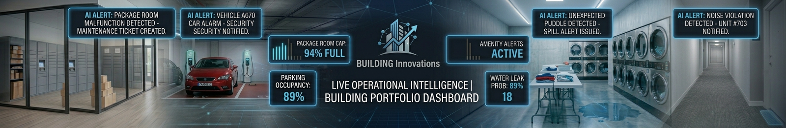 Multi-site building operations and cloud video dashboard